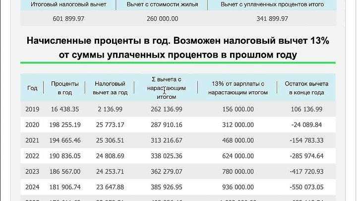 Переговоры с банком о реструктуризации кредита