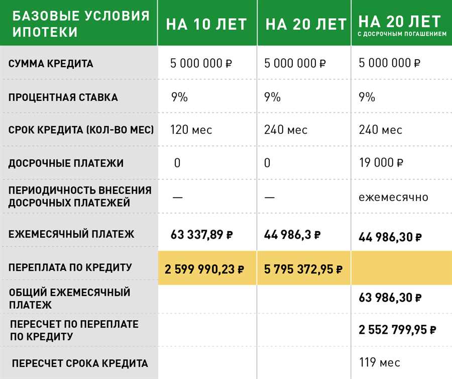 Воспользоваться государственными программами поддержки