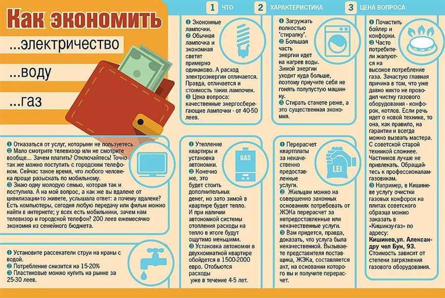 Экстренный резерв: Формирование и использование