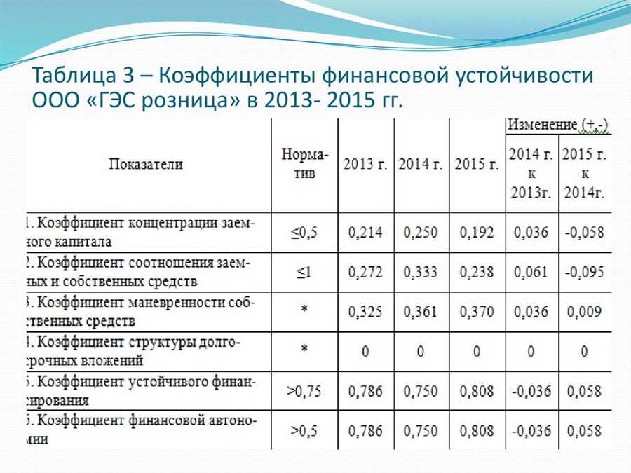 Развитие стратегий инвестирования для повышения устойчивости к внешним колебаниям