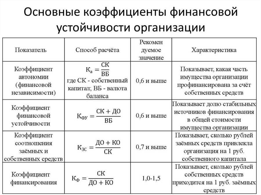 Анализ эффективности процессов и поиск возможностей для снижения издержек