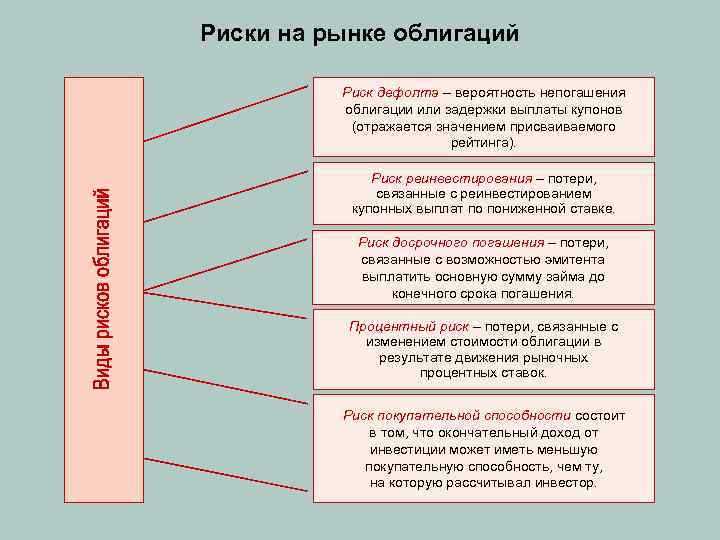 Оценка финансовой стабильности компаний