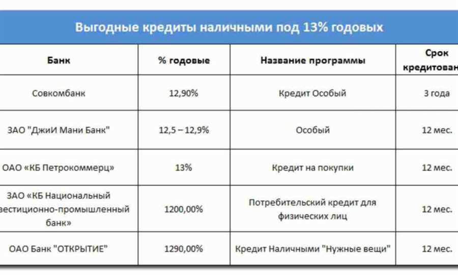 Ключевые моменты при выборе специалиста в сфере ипотечного посредничества