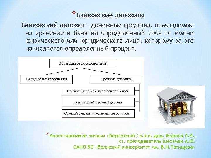 Определение надёжности банка в контексте сохранения средств