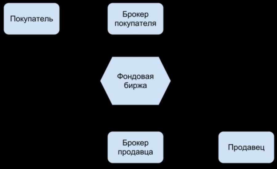 Анализ репутации брокера на рынке