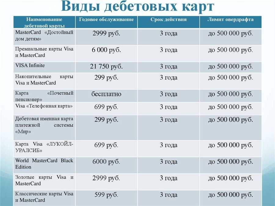 Подбор оптимальных параметров дебетовой карты