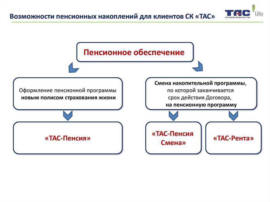 Выбор инвестиционных инструментов для пенсии