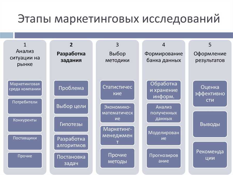 Определение наиболее подходящего вида услуги