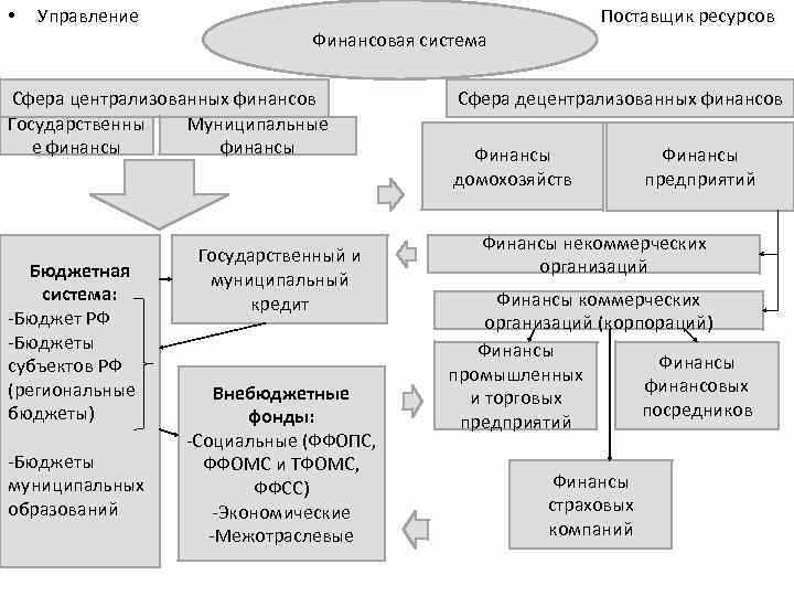 Оценка качества интернет-банкинга