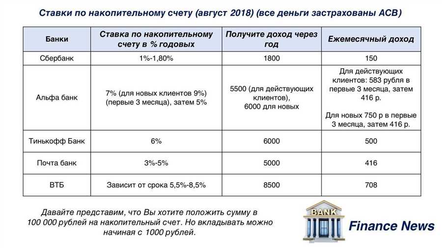 Анализ дополнительных возможностей и услуг