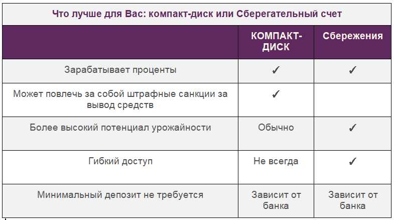 Определение финансовых целей и сроков