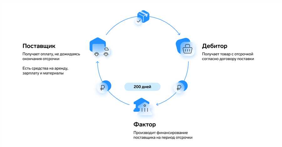 Сравнение типов факторинга и их эффективность