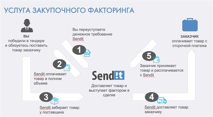 Проанализируйте структуру комиссий и ставок