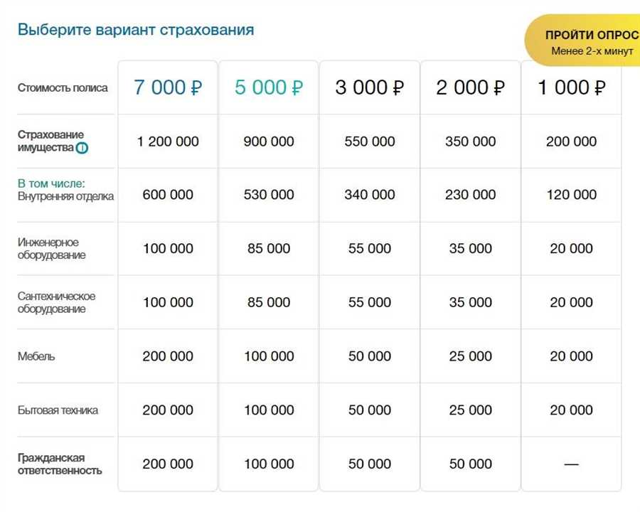 Оценка будущих расходов и потребностей семьи