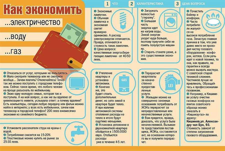 Анализ возможностей сокращения издержек