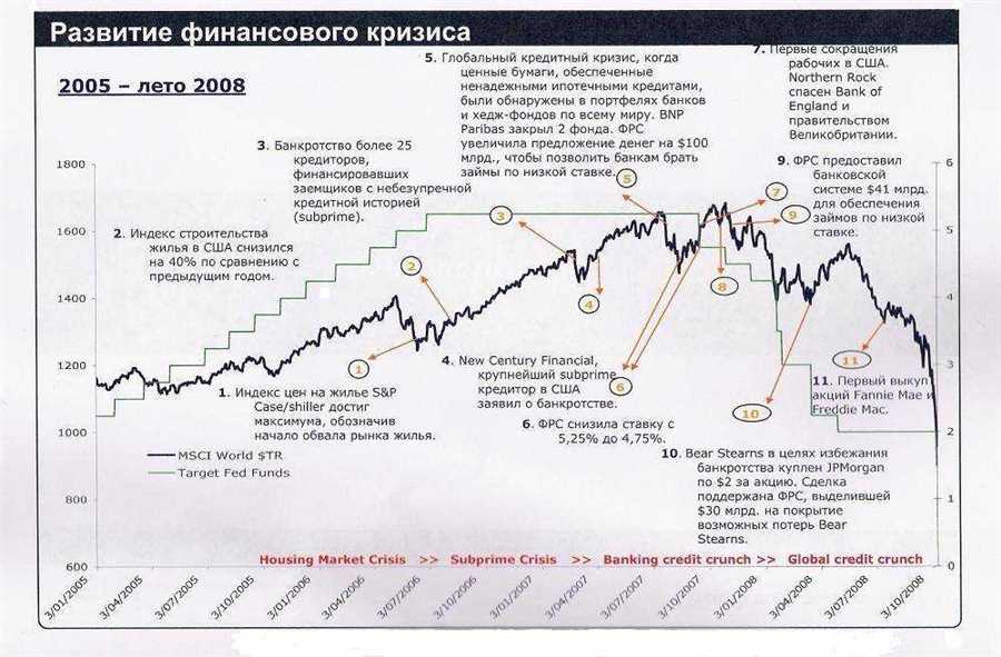 Эффективные методы заработка на колебаниях курсов валют