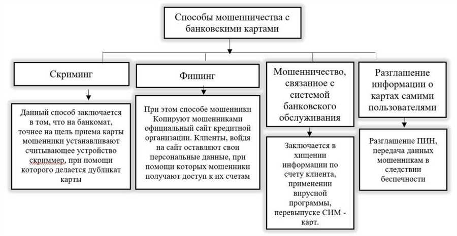 Эффективное использование сейфов и онлайн-банкинг