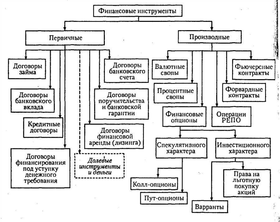 Страхование как ключевой инструмент управления рисками