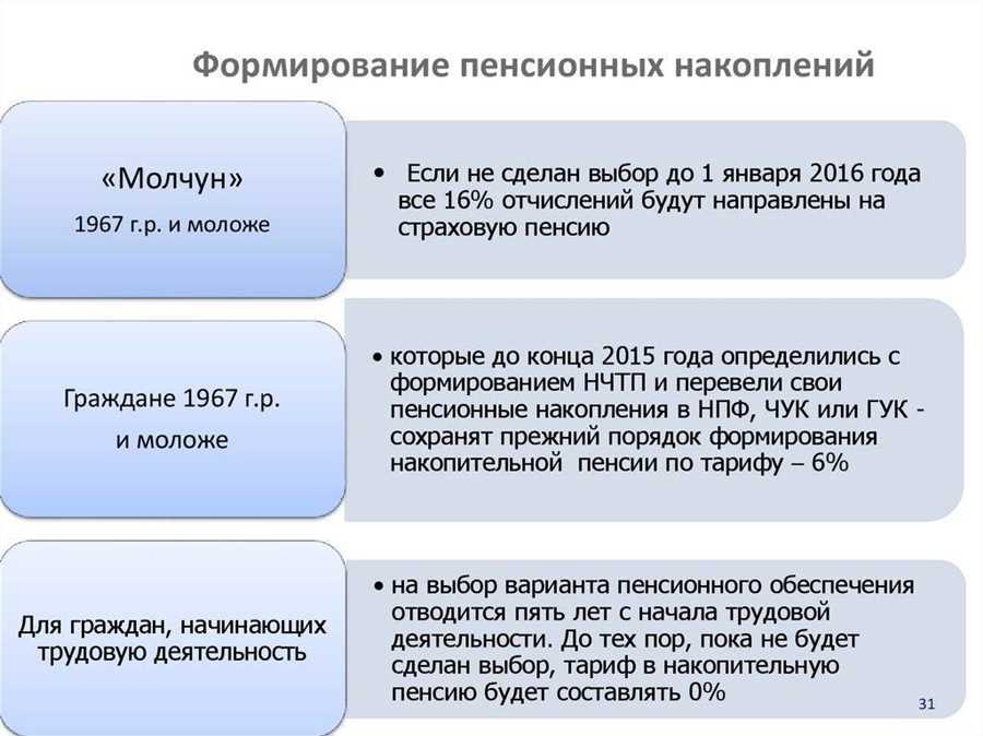 Как рассчитать будущую пенсию по государственным программам?