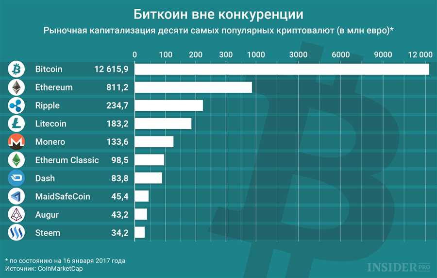 Альтернативные варианты: скрытые перспективы и риски