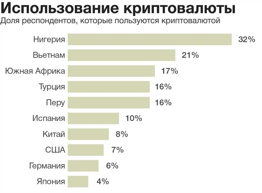 Выбор инвестиционных объектов: обеспечение безопасности как основной приоритет