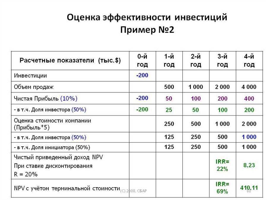 Оценка финансовой стабильности банка