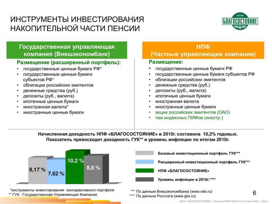 Гибкость и управление рисками