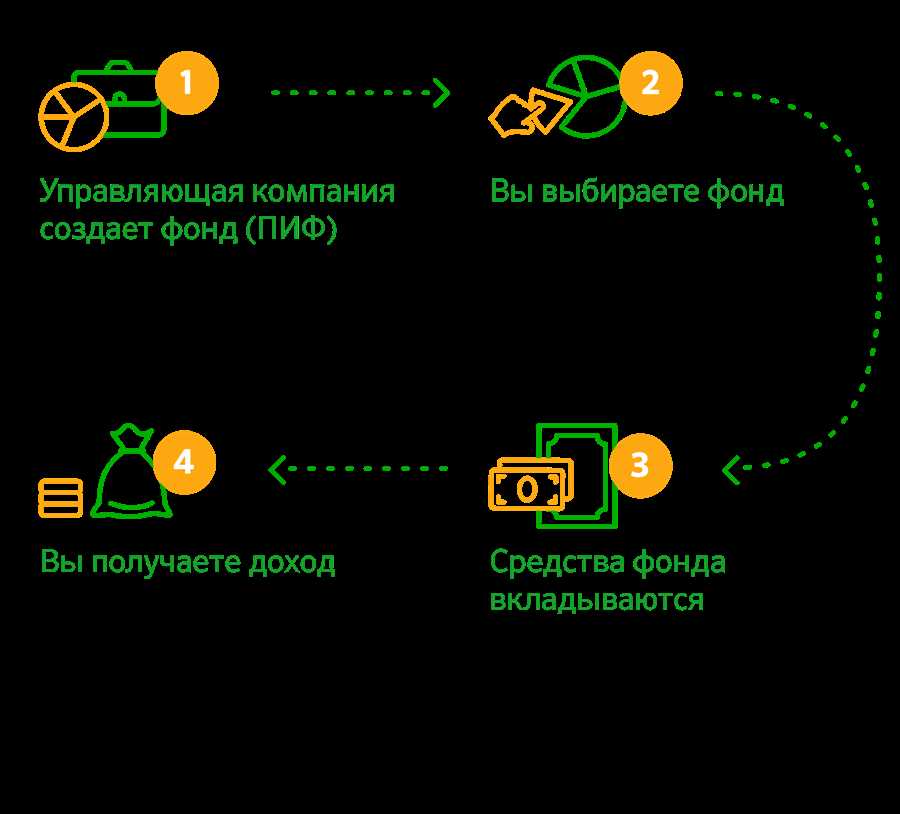 Узнайте, как разнообразие инвестиционных инструментов способствует росту вашего пенсионного капитала