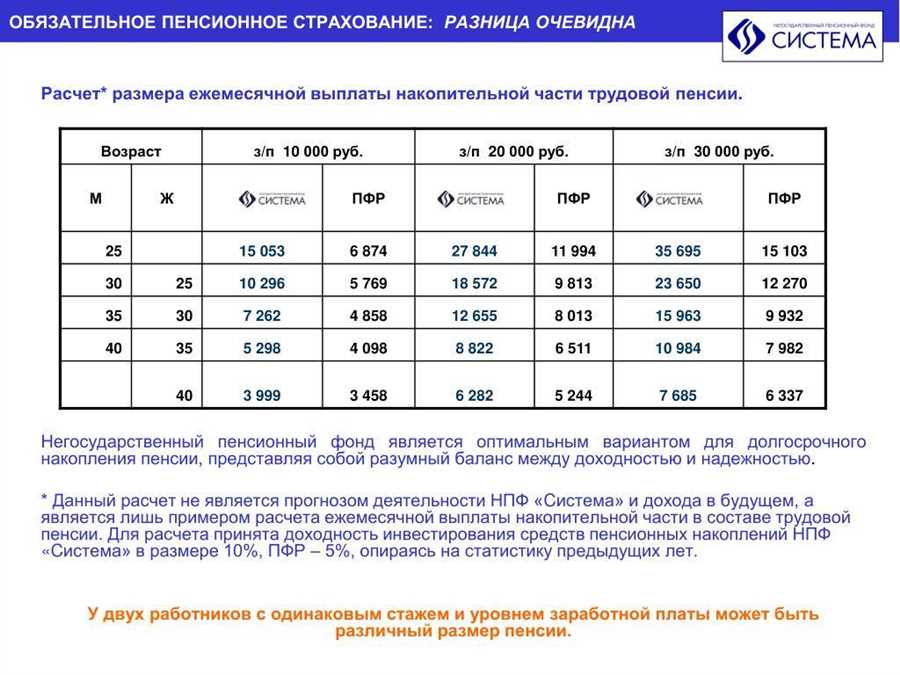 Важность планирования и регулярного мониторинга пенсионных накоплений