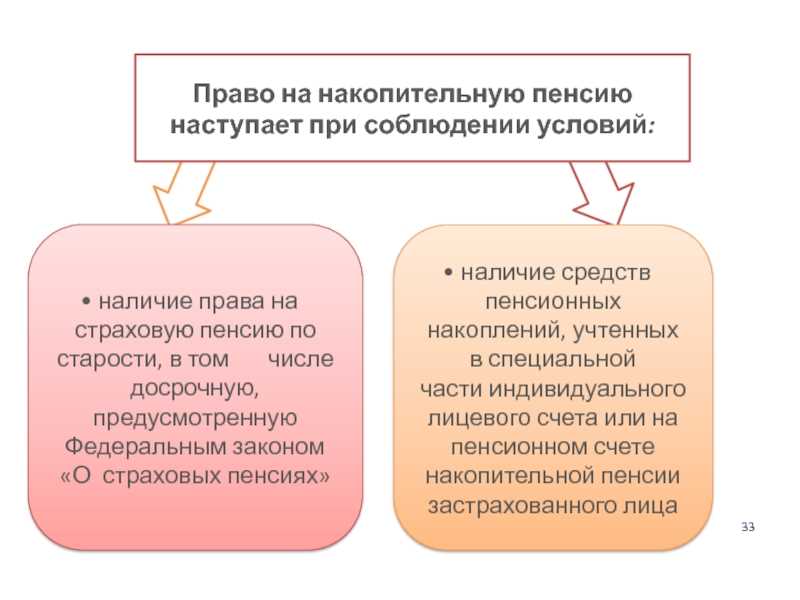 Прогнозирование роста капитала в долгосрочной перспективе