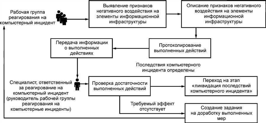 Важность обучения персонала