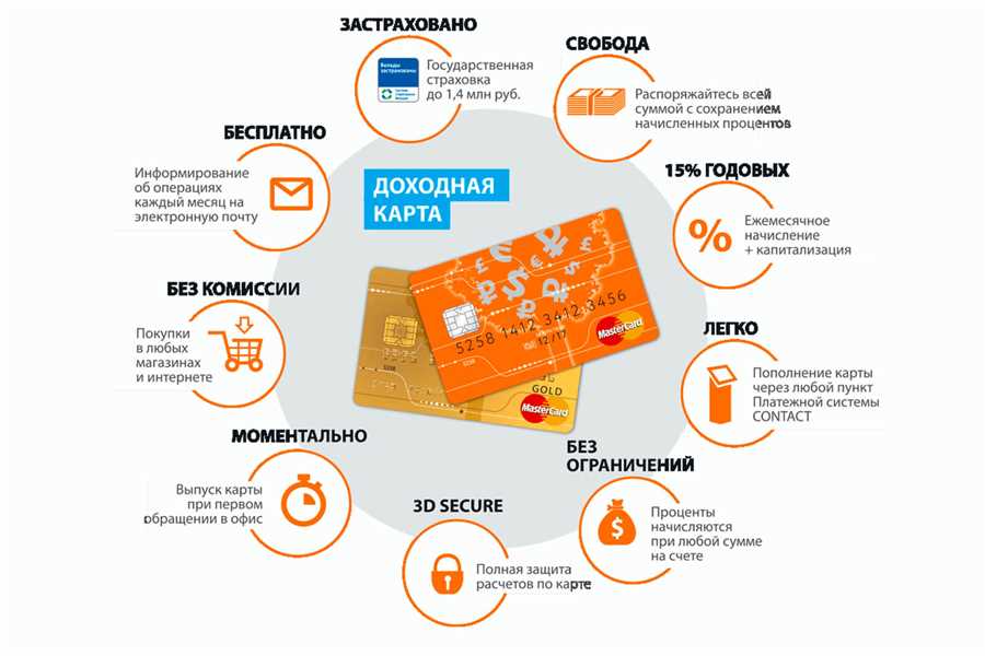 Кто может оформить карту с 0% годовых