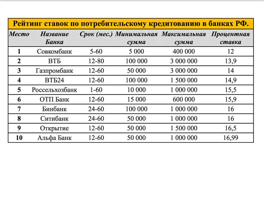 Онлайн-платформы для сравнения условий