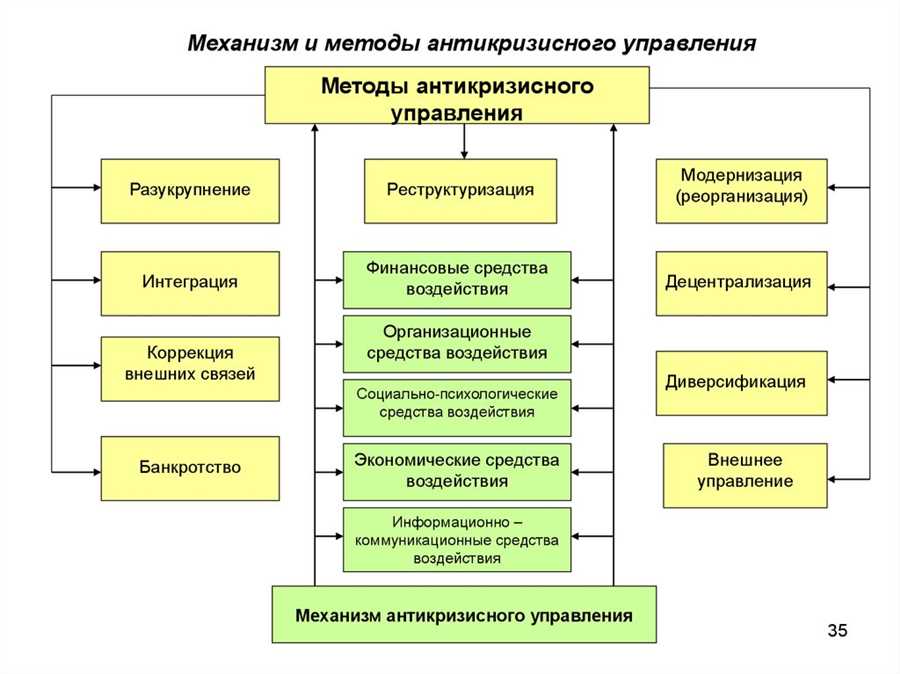 Оптимизация инвестиционных стратегий