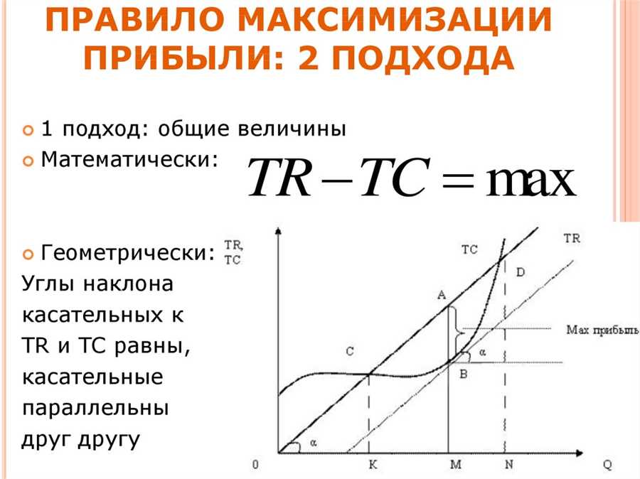 Получайте уникальные рыночные данные для принятия более осознанных инвестиционных решений