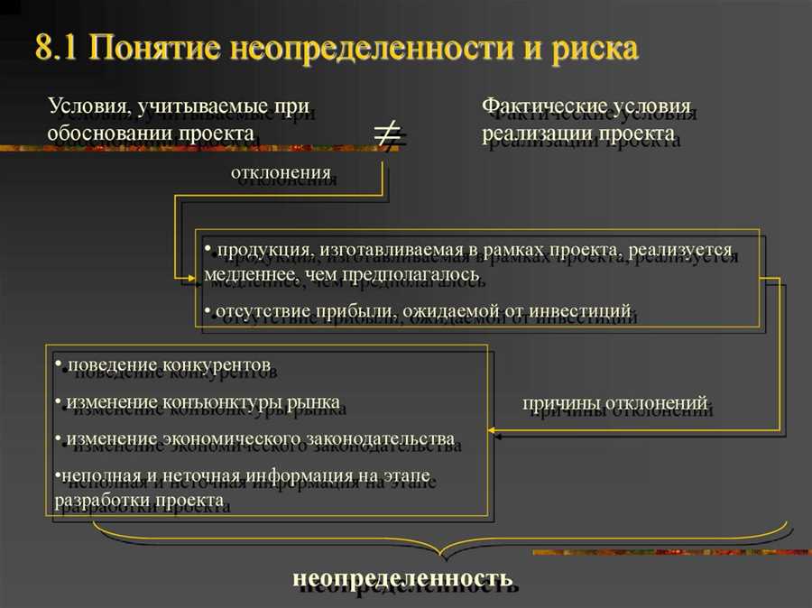 Использование фундаментального и технического анализа для принятия обоснованных инвестиционных решений