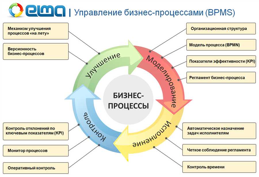 Оптимизация налоговых обязательств: стратегии для повышения прибыли