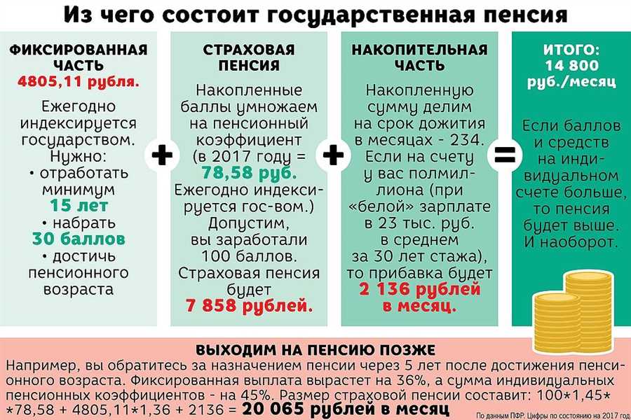 Диверсификация инвестиций для минимизации рисков