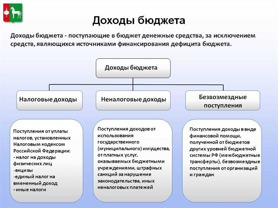 Оптимизация стратегий налогового планирования для формирования финансовой подушки