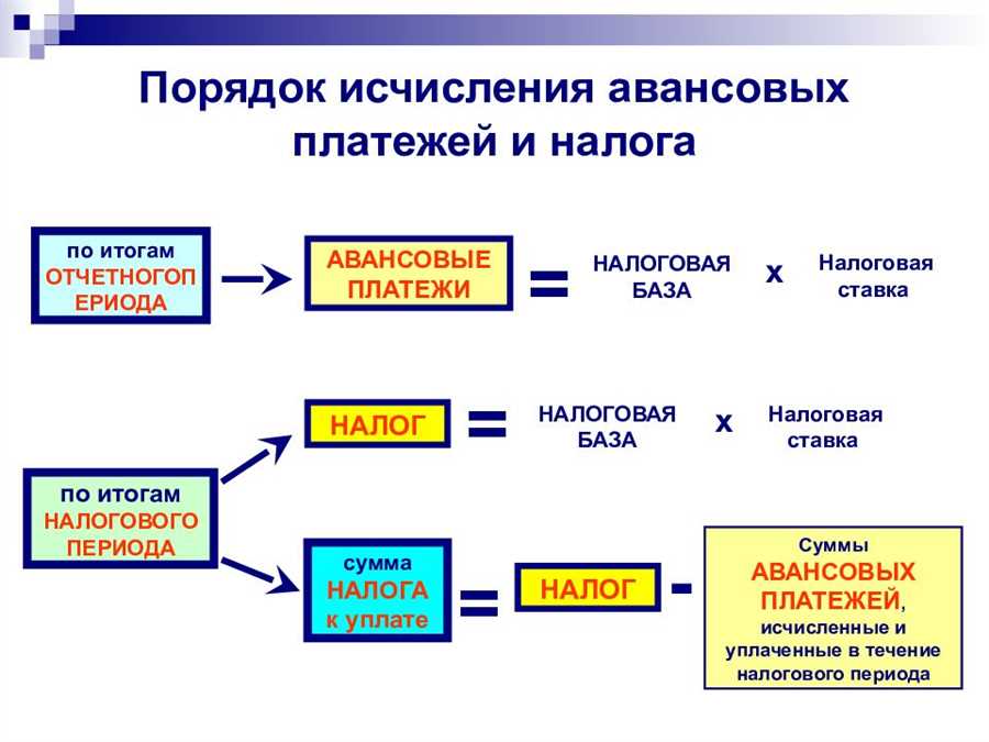 Лучшие практики для снижения налоговых рисков