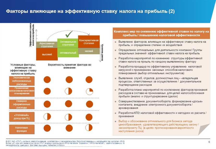 Стратегии оптимизации расходов на налоговые обязательства: советы для предпринимателей