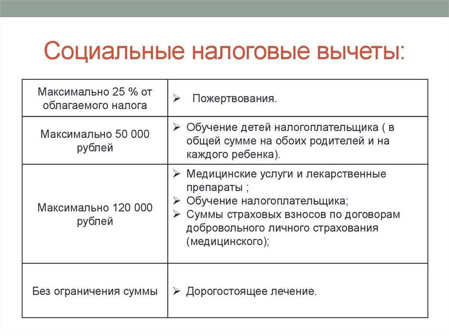 Изучение налоговых вычетов: основные преимущества и возможности