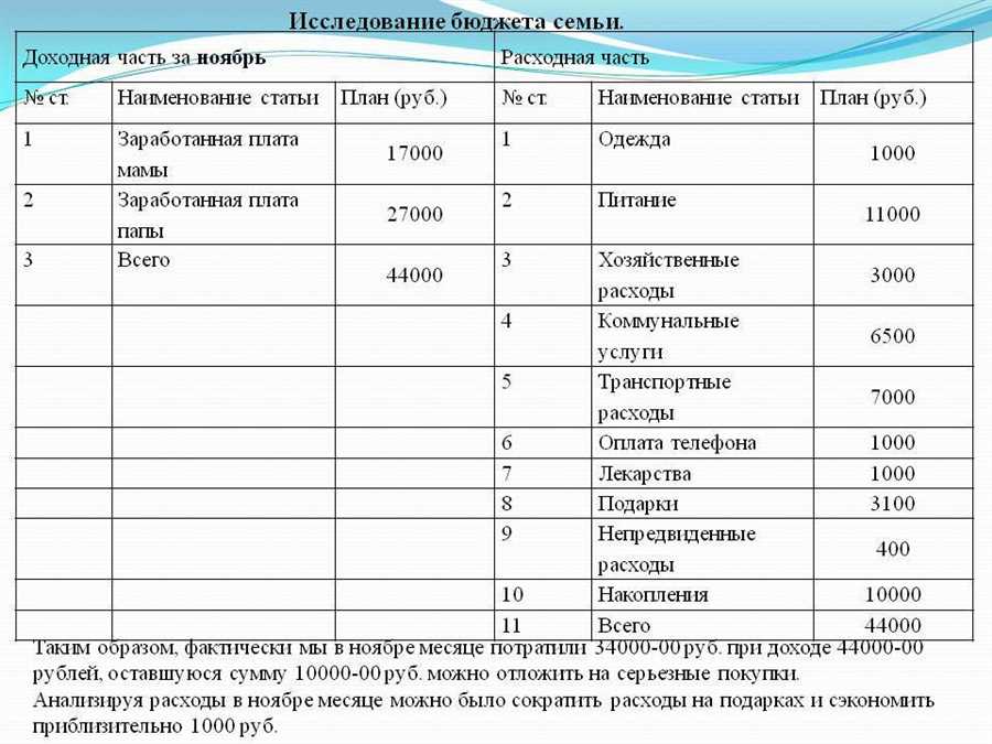 Методы увеличения налоговых льгот для семейных доходов