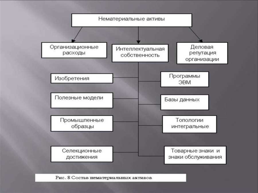 Активы знаний: как осуществлять вложения в патенты и технологии