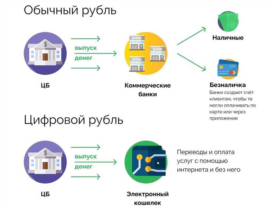 Потенциальные преимущества криптовалюты для банков