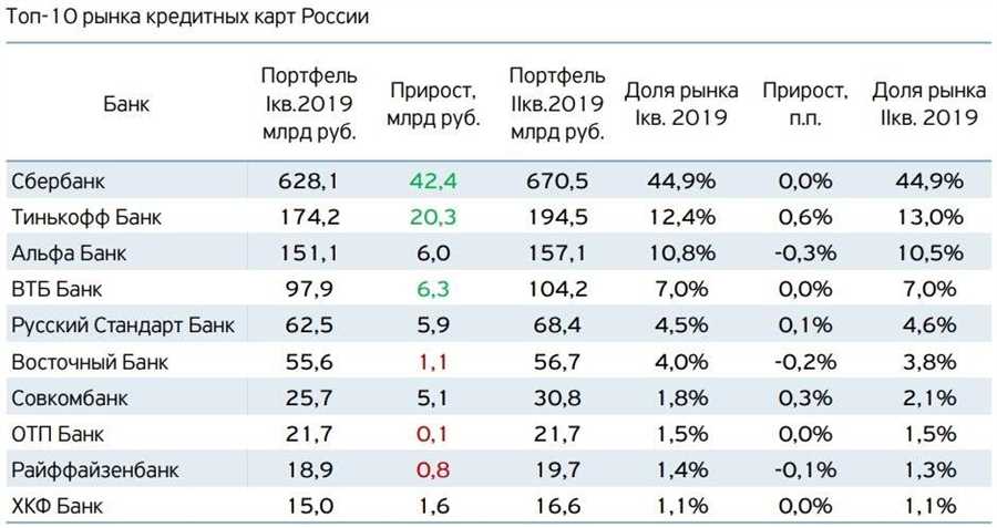 Исследование рынка депозитных счетов в настоящее время