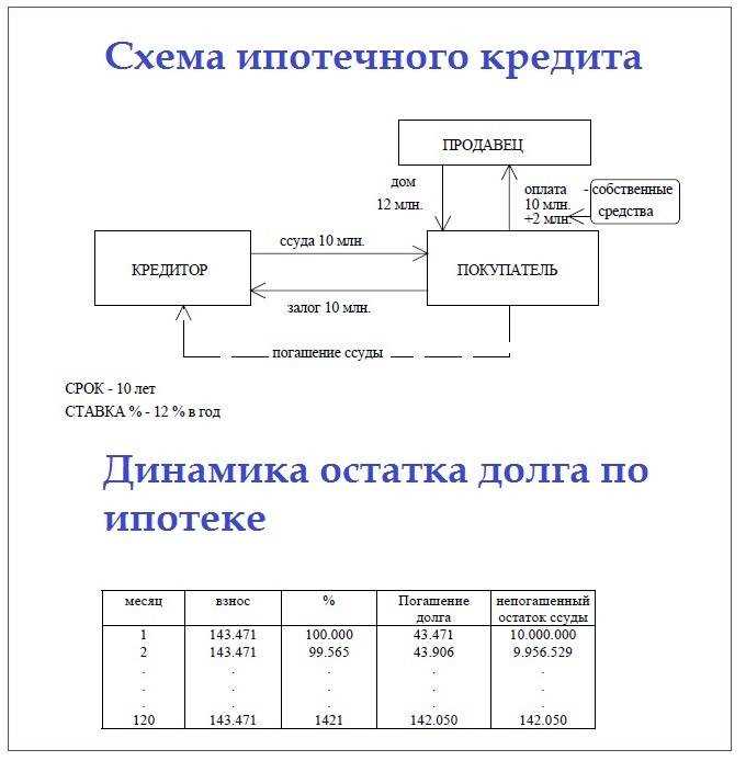 Шаги для подготовки к получению кредита