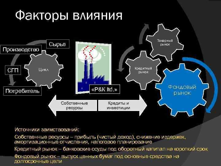 Финансовые показатели компании