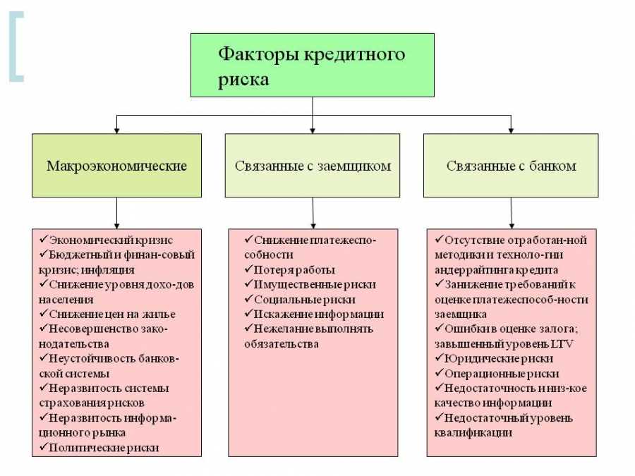 Быстрое получение без обеспечения