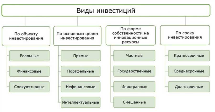 Диверсификация портфеля и доступ к новым возможностям